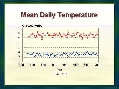 temp