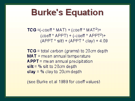 Burke