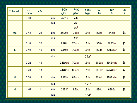 COtable1