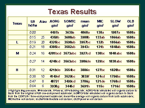 TXtable2